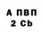 Бутират вода Gg POKA